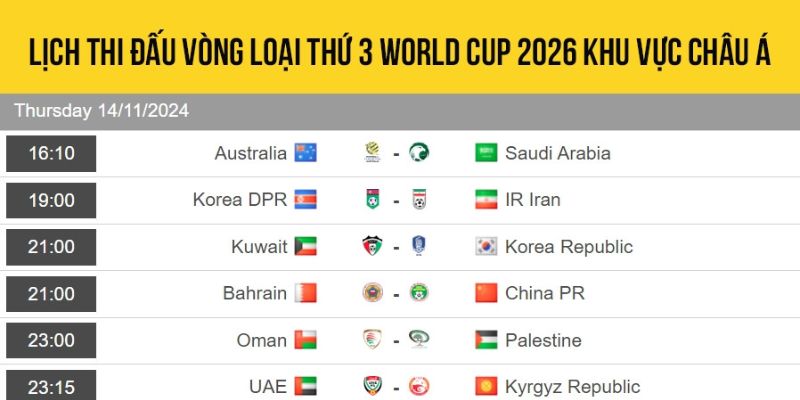 Tổng quan về Lịch thi đấu World Cup 2026